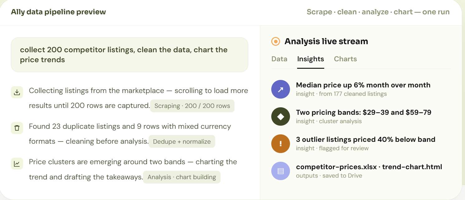 Data Analysis