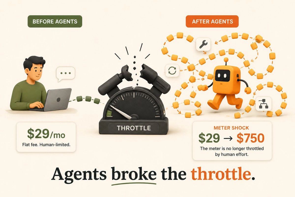 Agents Broke the Throttle