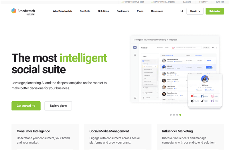 Best AI Research Tool - Brandwatch