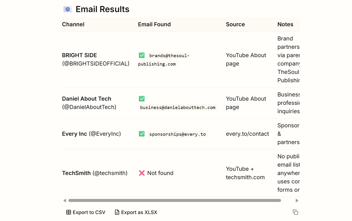 Find YouTube Channel Email at Scale with AllyHub