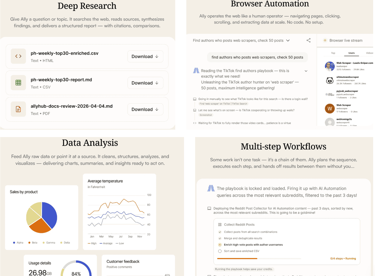 AllyHub for Amazon Market Research Workflow 