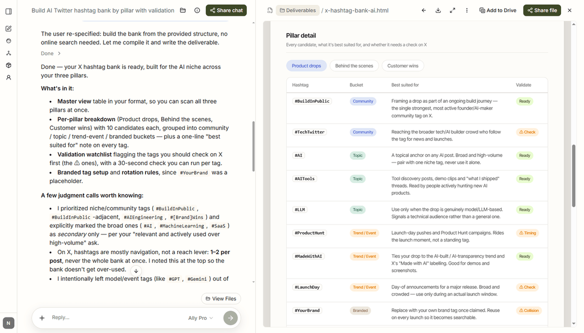 Analyzing X Hashtags