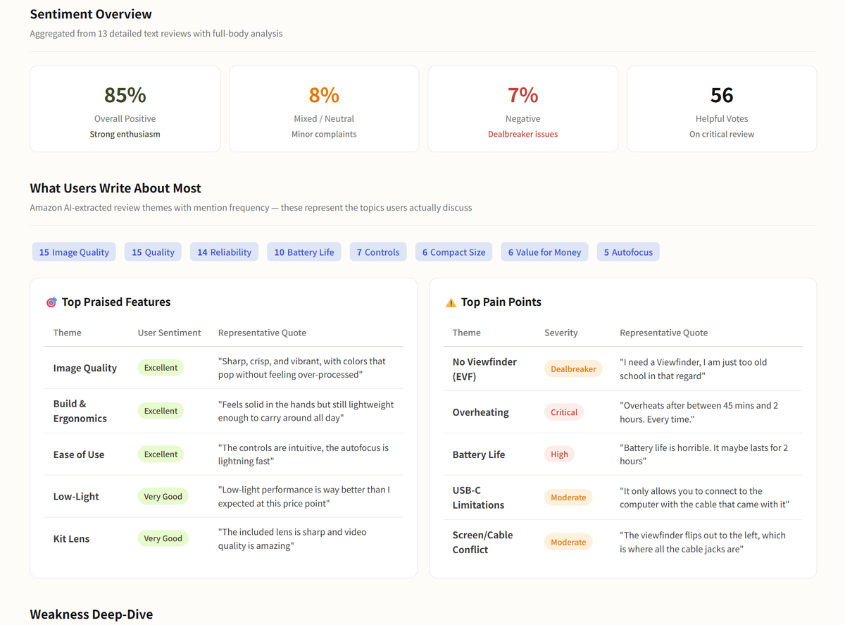 Amazon Review Analysis Report from AllyHub