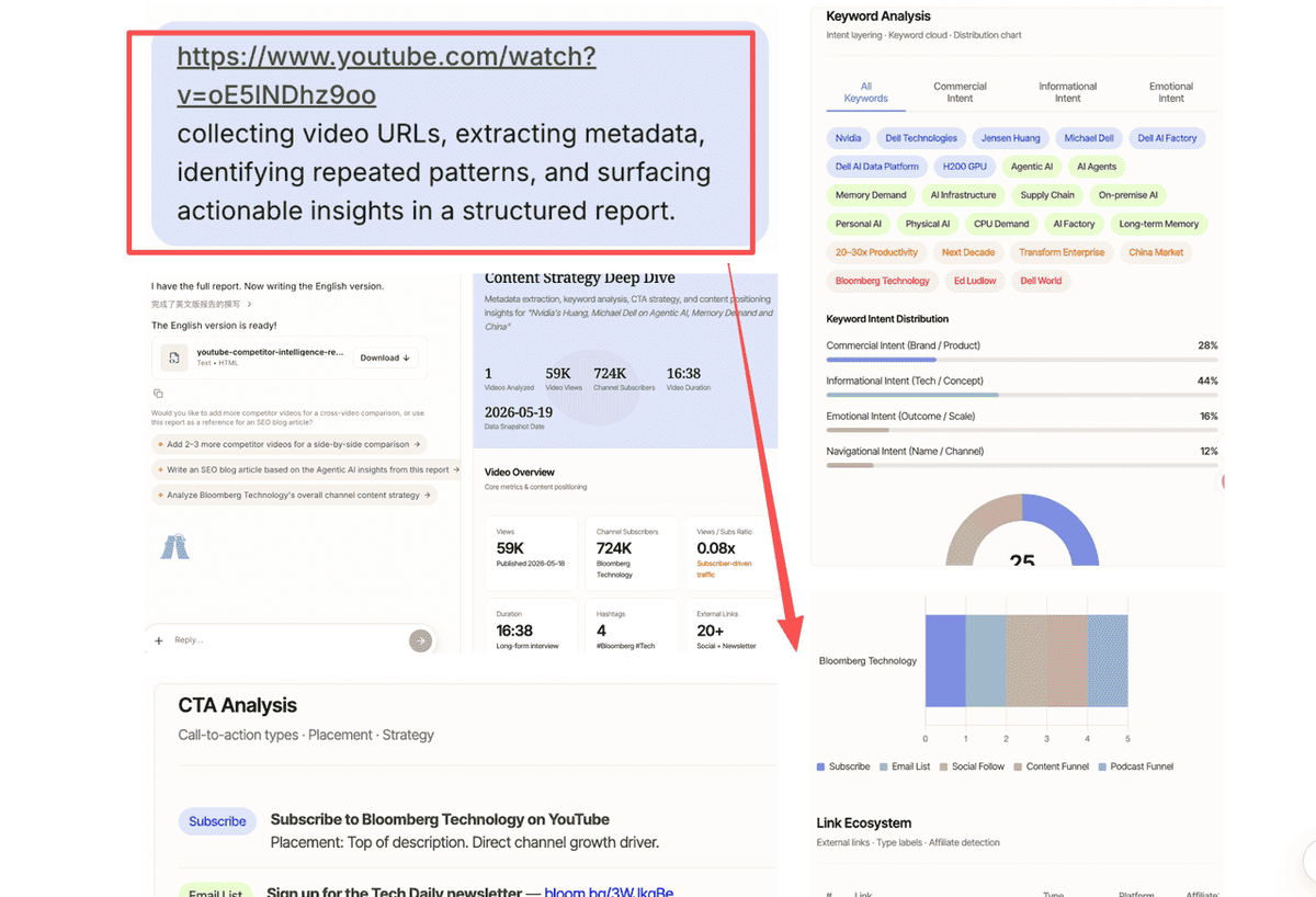 AllyHub-Systematic YouTube intelligence work
