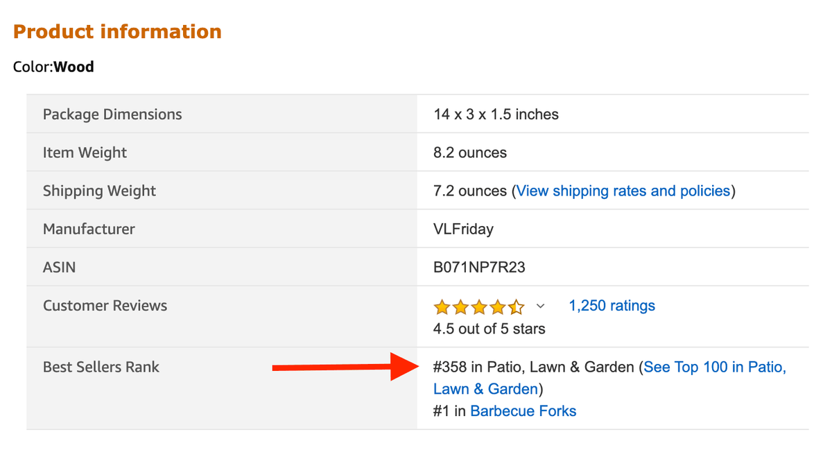 How to Find BSR List on Amazon