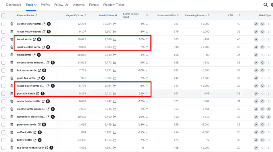 Amazon Keywords Research