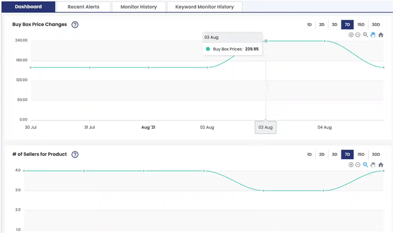 Track Item Price on Amazon - AmzMonitor