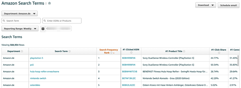 Search Tearm Reports