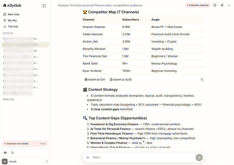 Analyze Competitor Channels with AllyHub