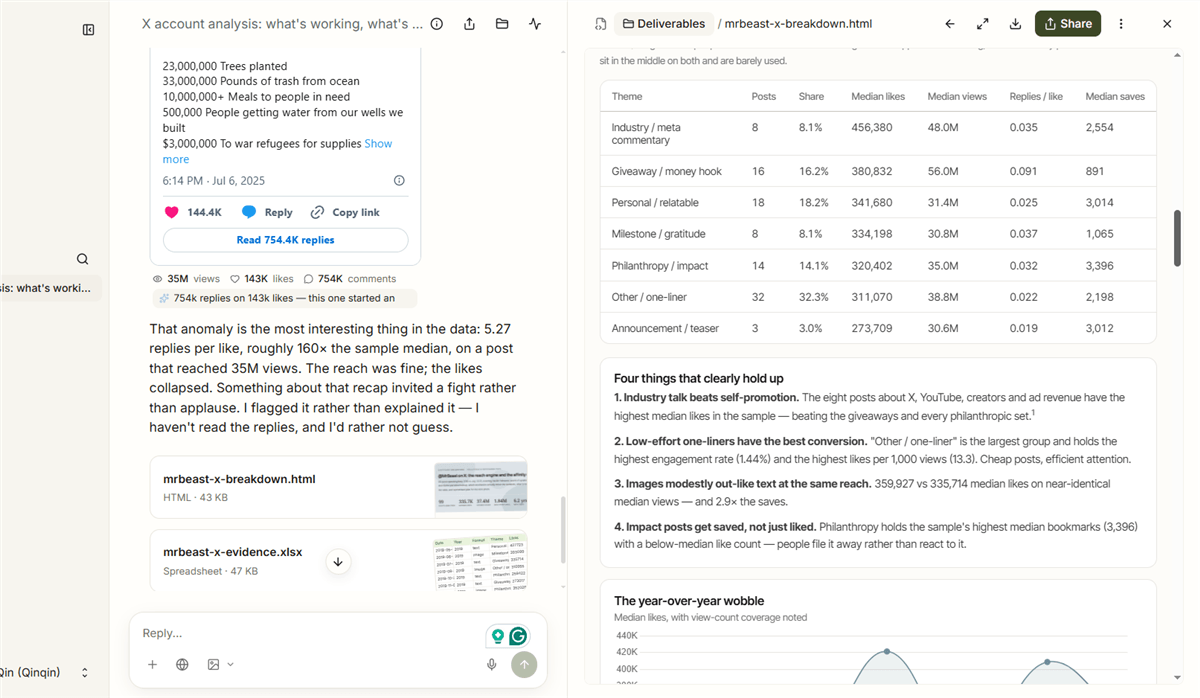 Analyze Top Performing X Posts via Allyhub