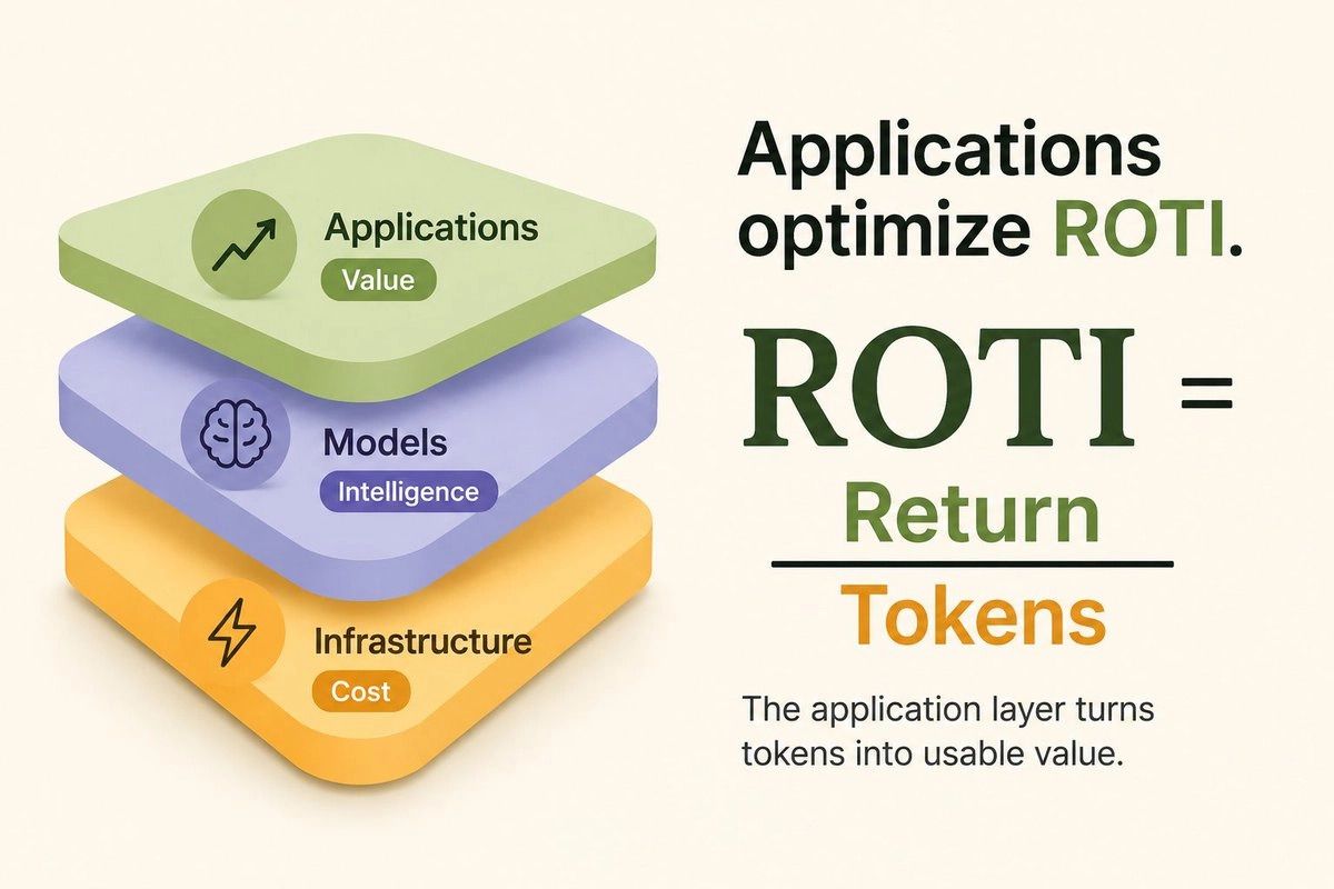 Applications Optimize ROTI