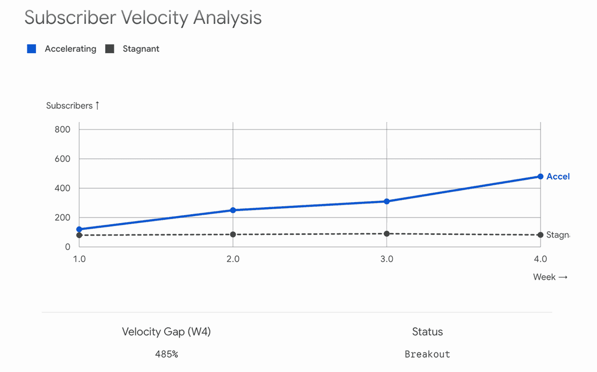 Benchmark Channel Performance Metrics