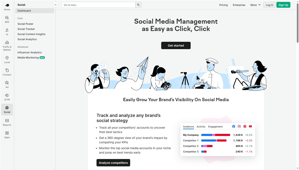 Semrush Social Overview
