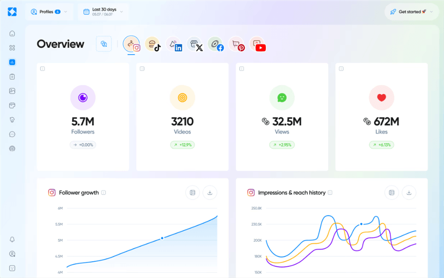 Iconosquare Overview