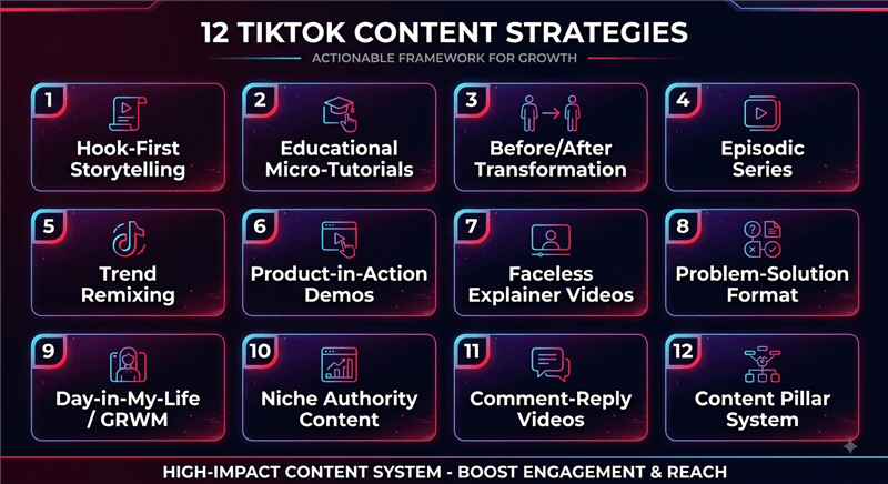 Best TikTok Content Strategies