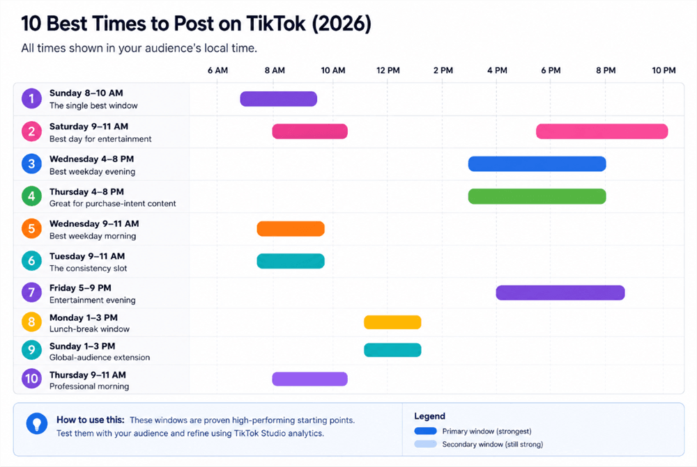 Best Times to Post on TikTok