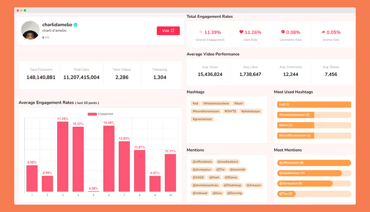 Countik for TikTok Analytics