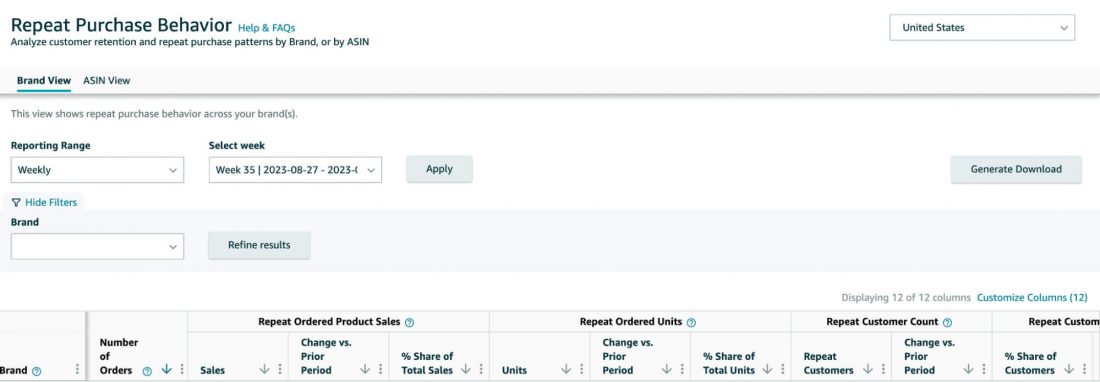 Repeat Purchase Behavior Report 