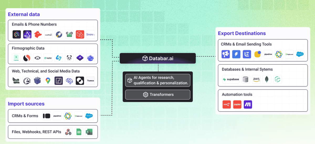 Databar.ai YouTube Scraper