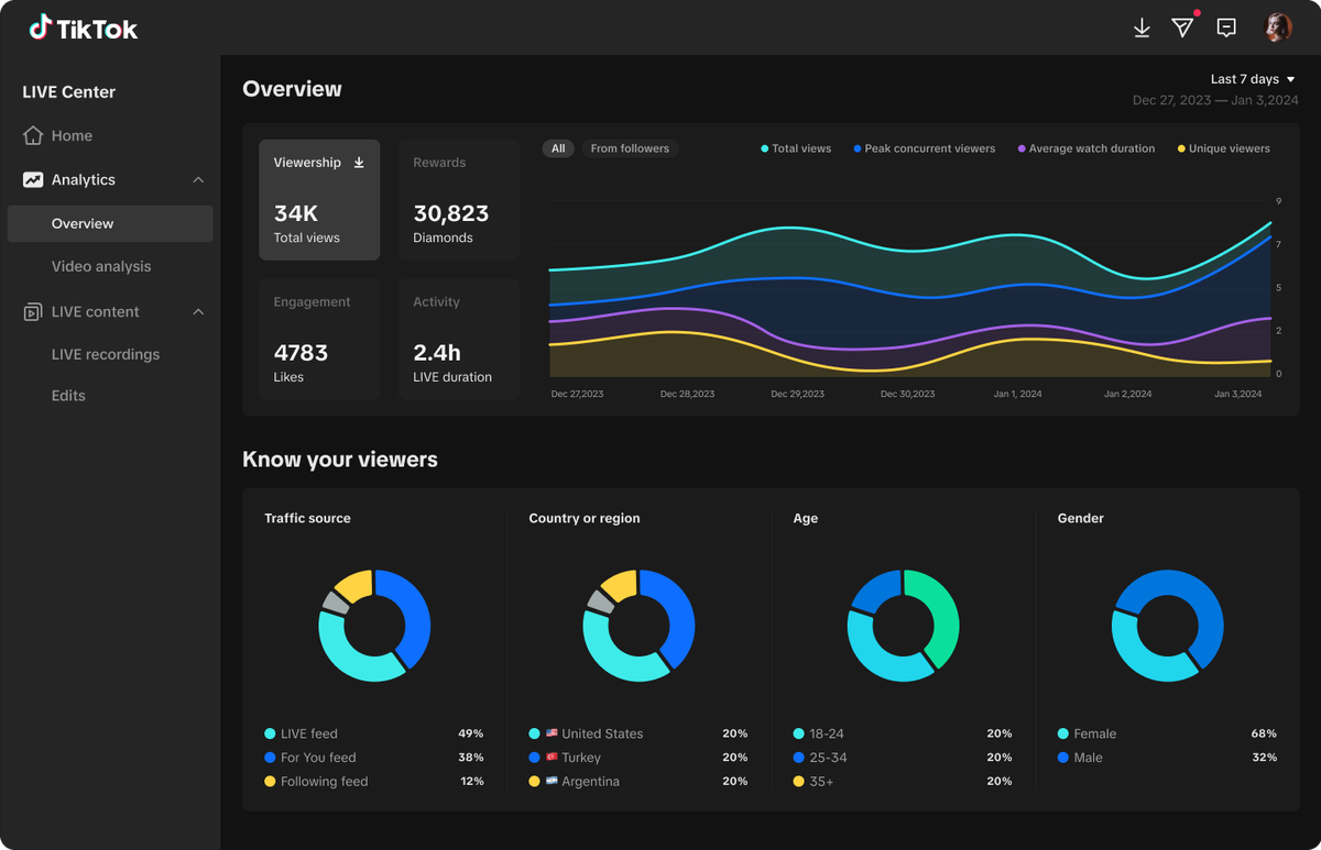 Access TikTok Analytics on Desktop
