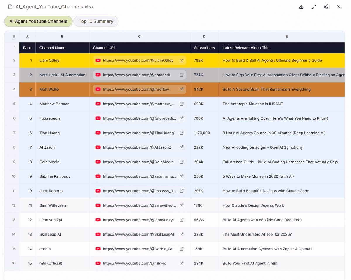 example on allyhub search for youtubers