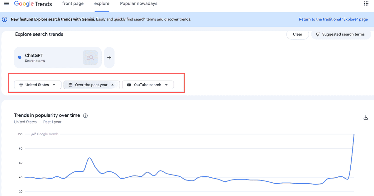 Google Trends for YouTube Marketing