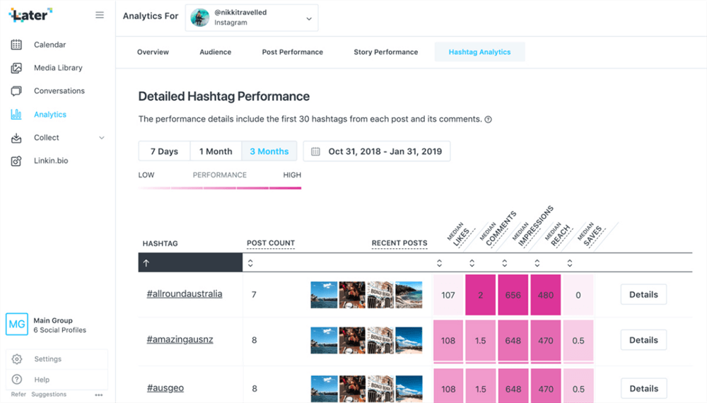 Hashtag Analytics - RiteTag
