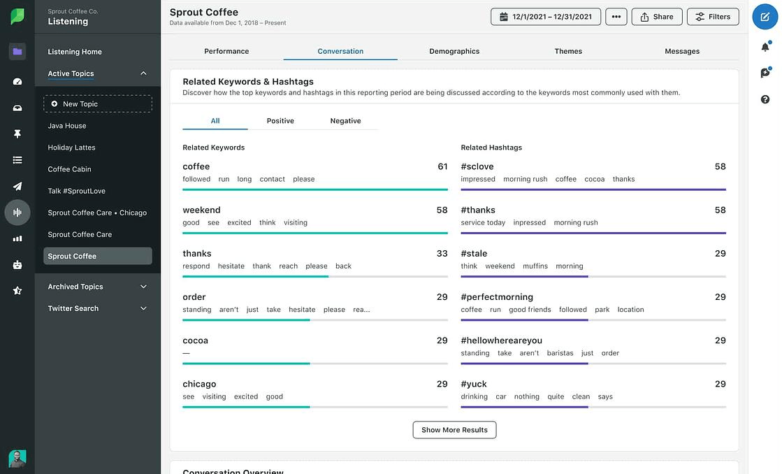 Sprout Social