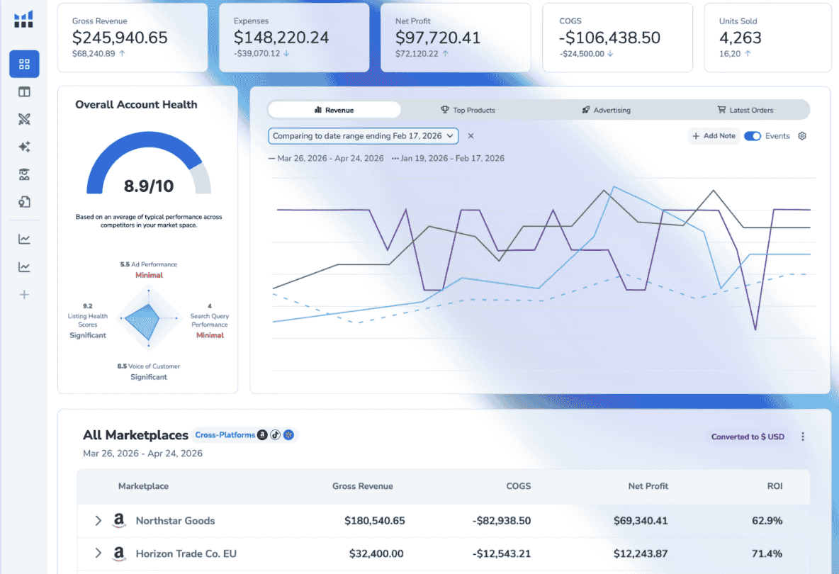 Helium 10 — Best All-in-One Platform for Advanced Marketers