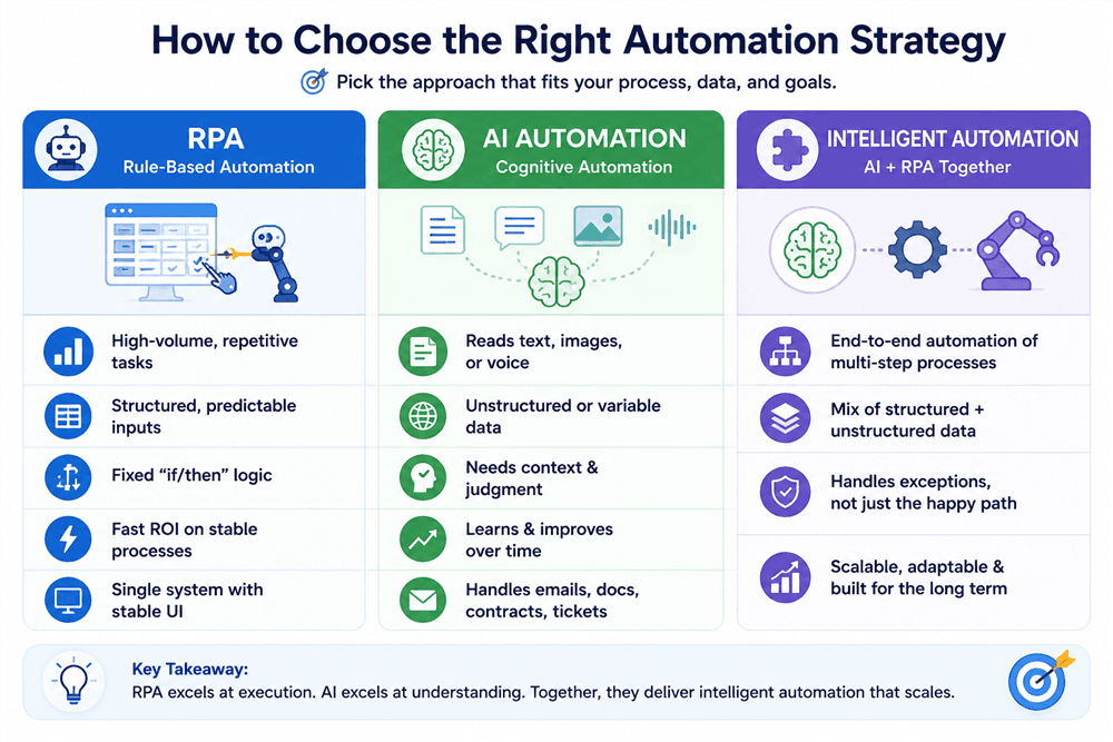 How to Choose the Right Strategy for Your Business