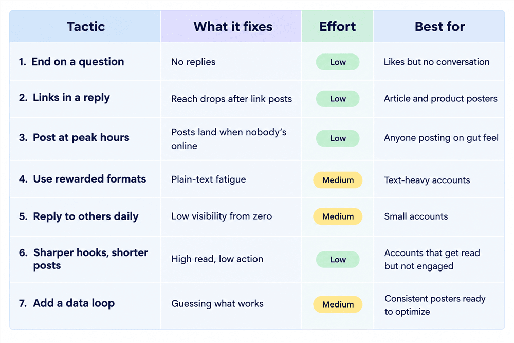 How to Increase Twitter Engagement