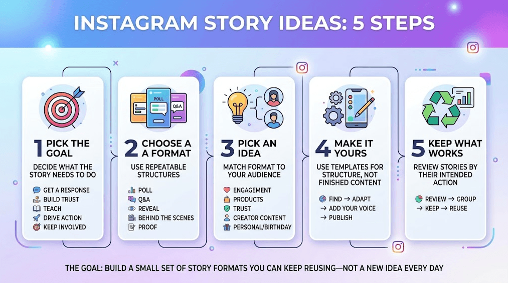 Instagram Story Ideas