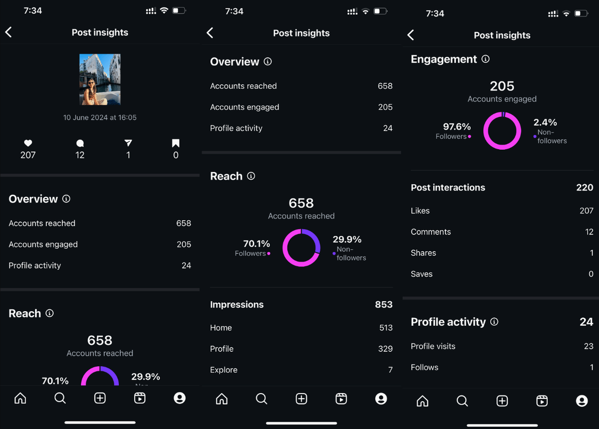 View Post Insights