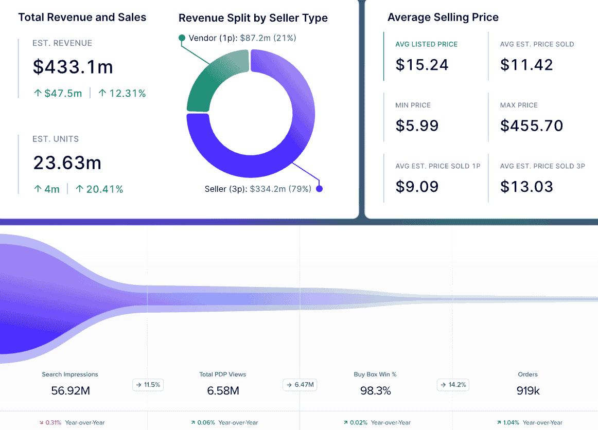 Jungle Scout — Best for Beginners and Sales Estimation Accuracy 