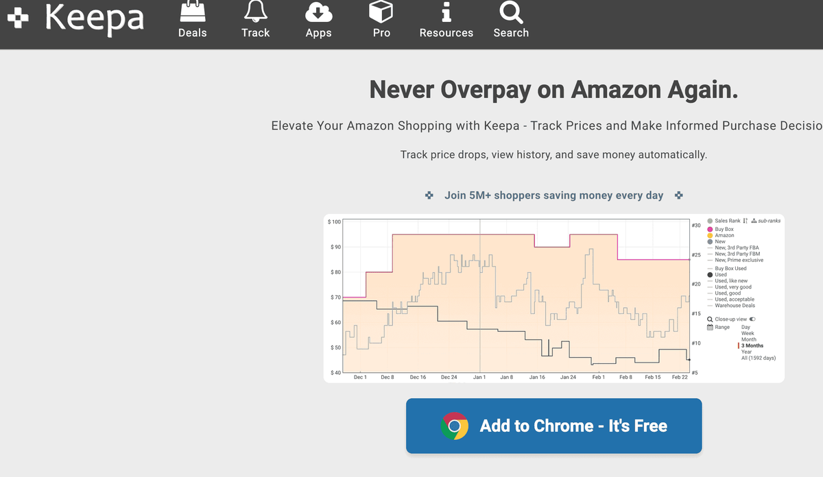 Keepa — Best Overall for Marketers 