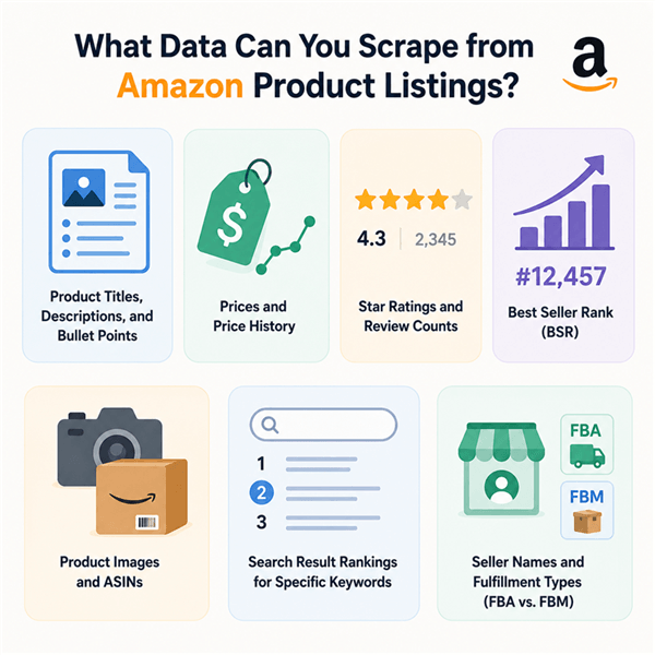 What Data Can You Scrape from Amazon Product Listings