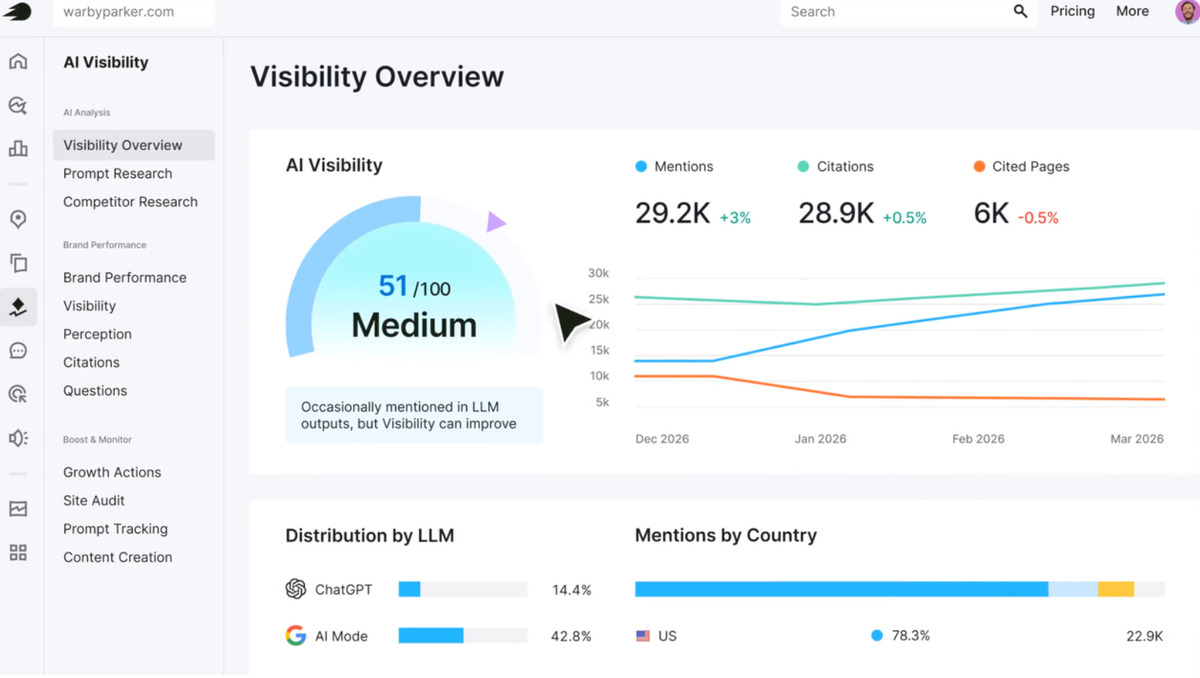 Semrush — Cross-Platform Keyword Intelligence