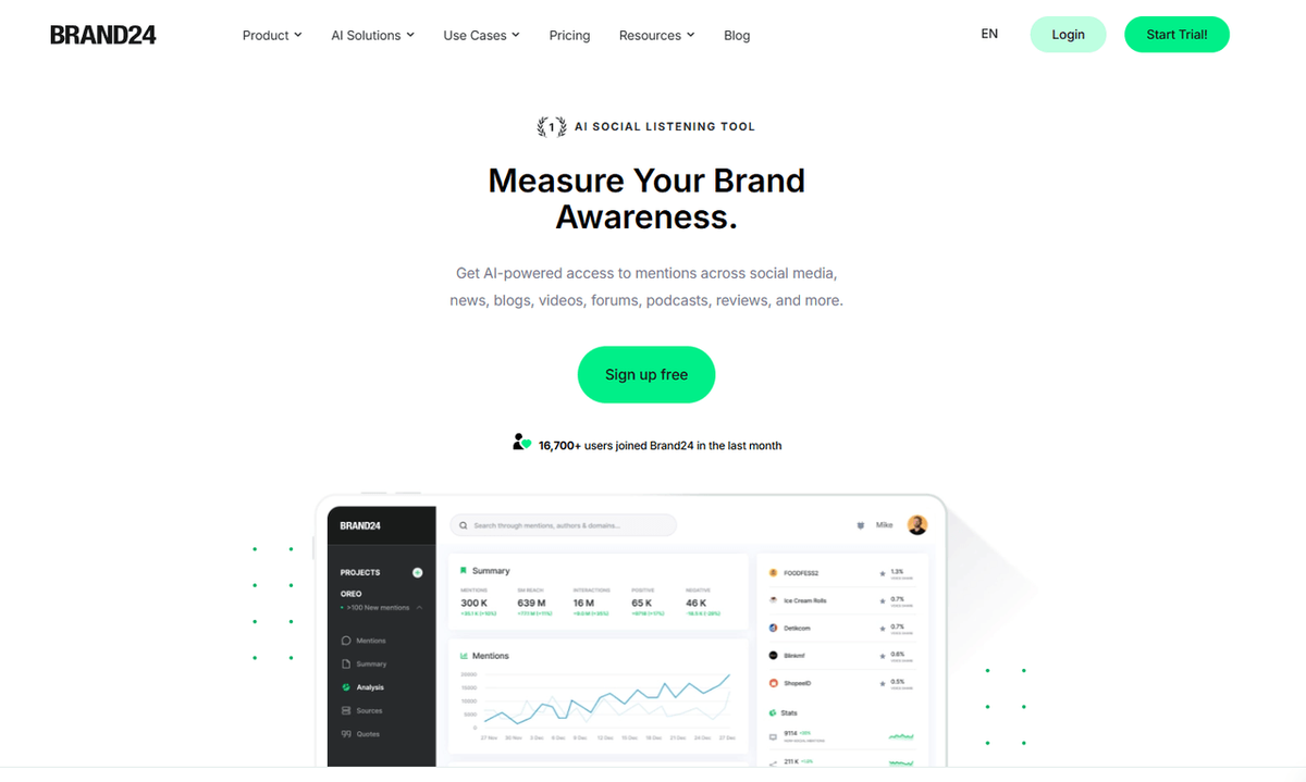 Social Media Monitoring Tool - Brand24