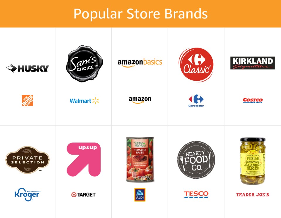 Amazon Private Label Brands