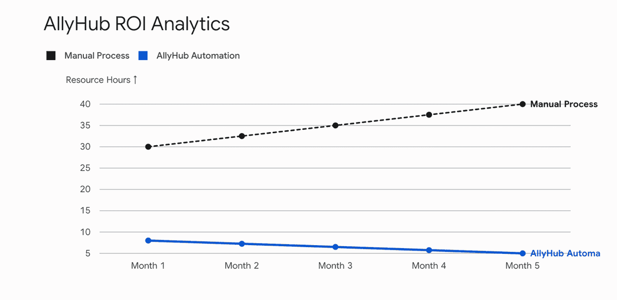 Subscriber Velocity Analysis