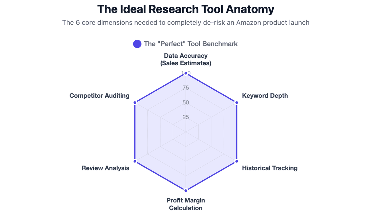 The Ideal Research Tool Anatomy 