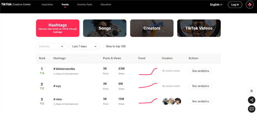 TikTok Creative Center