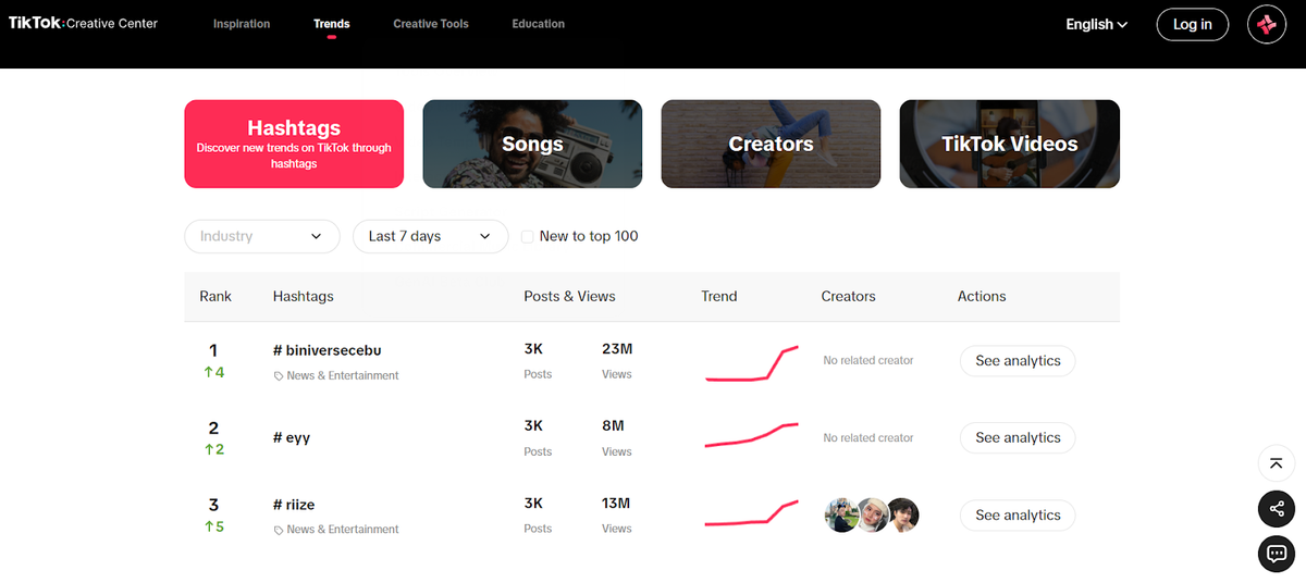 TikTok Creative Center
