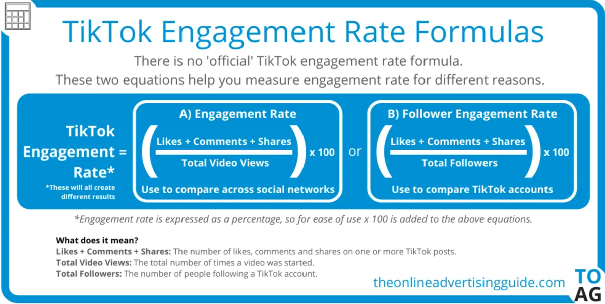 Calculate TikTok Engagement Rate
