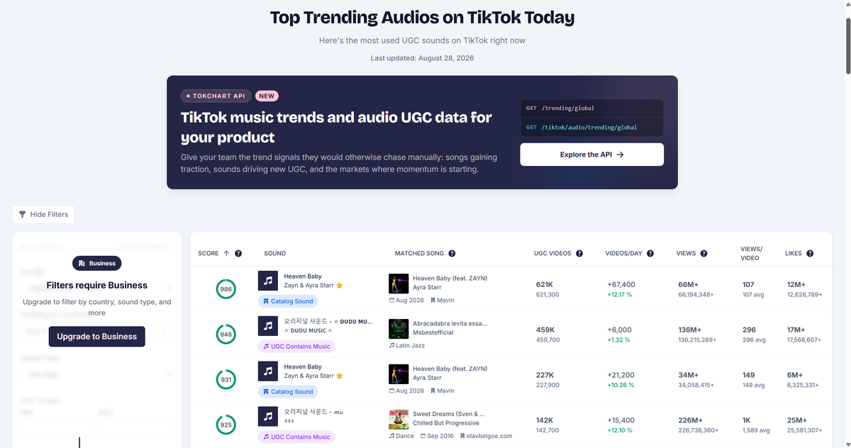 Tokchart for TikTok Analytics