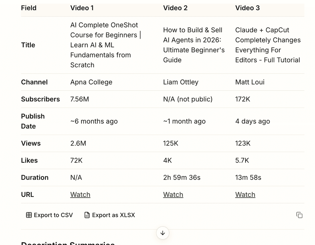 Track YouTube Subscribers with Allyhub