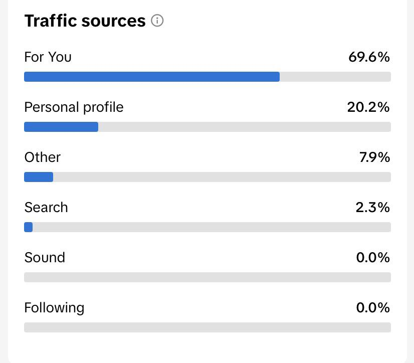 Read the Traffic Sources on TikTok Analytics