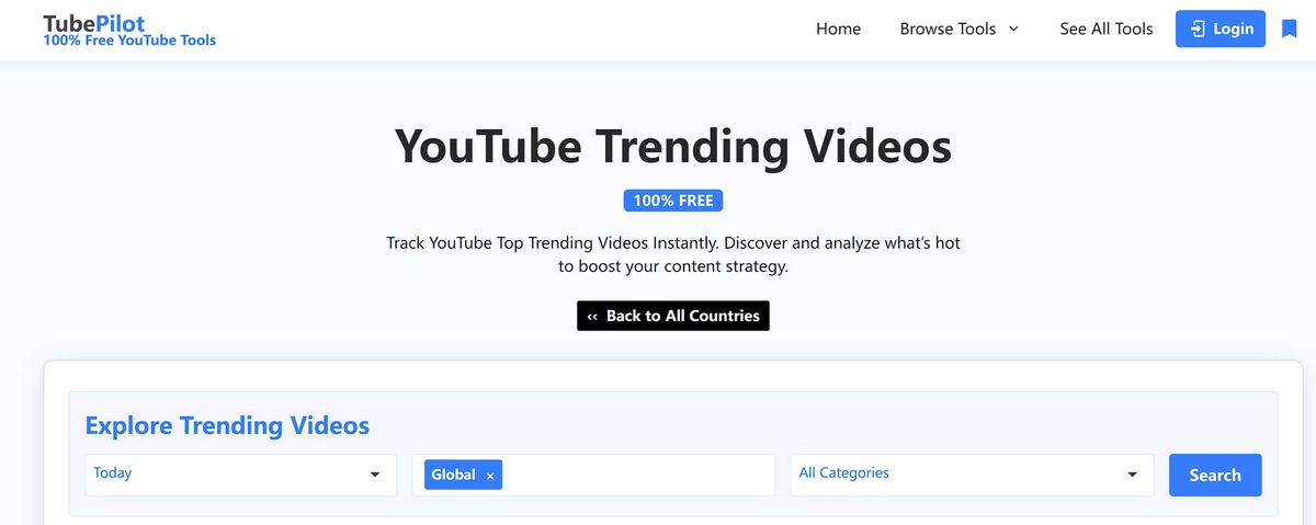 rOpen the Tending Videos tool
