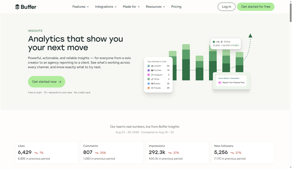 Buffer Analyze