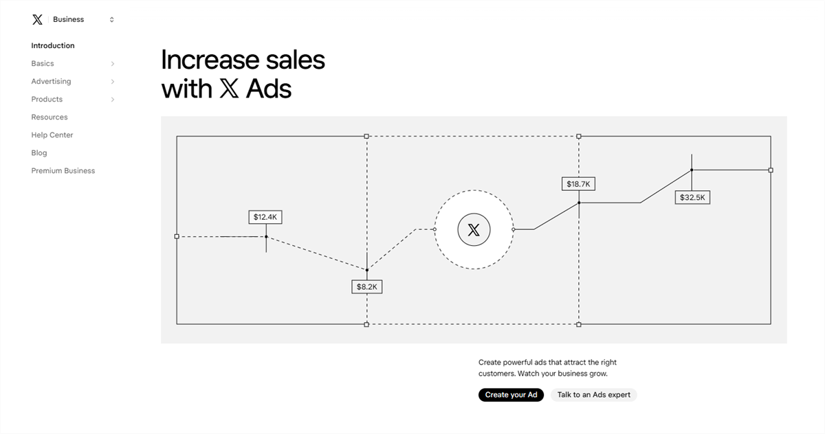 X Analytics